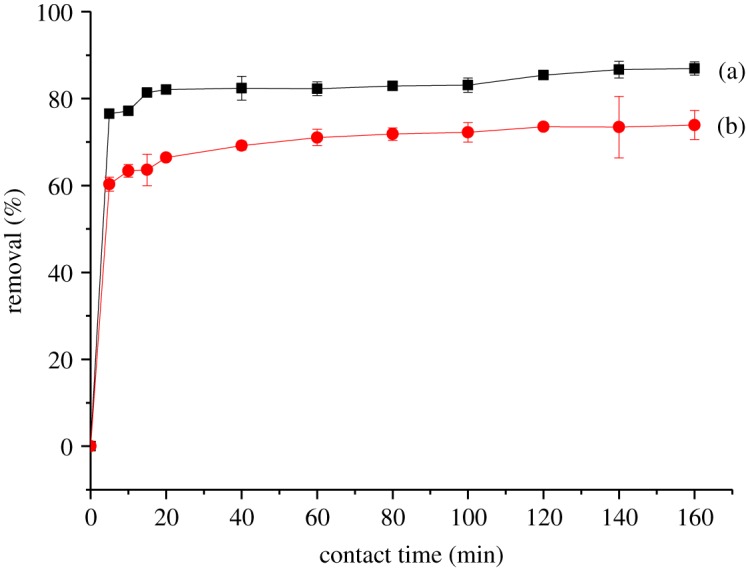 Figure 9.