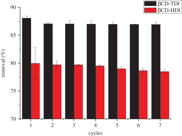 Figure 17.