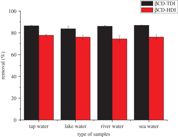 Figure 18.