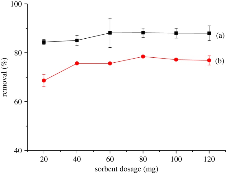 Figure 14.