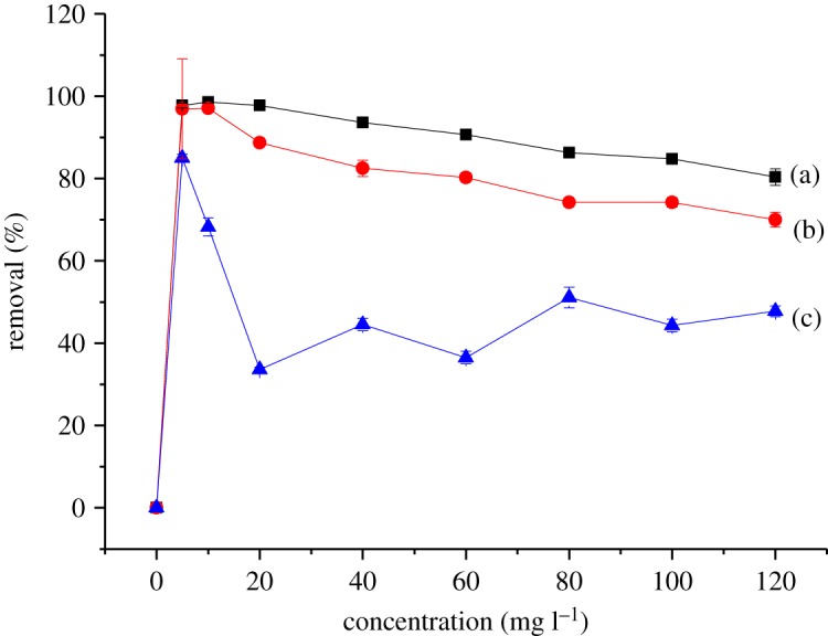 Figure 10.