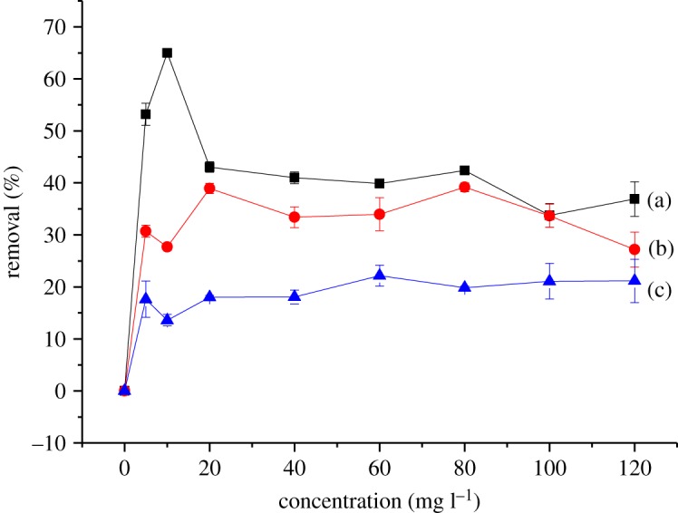 Figure 11.