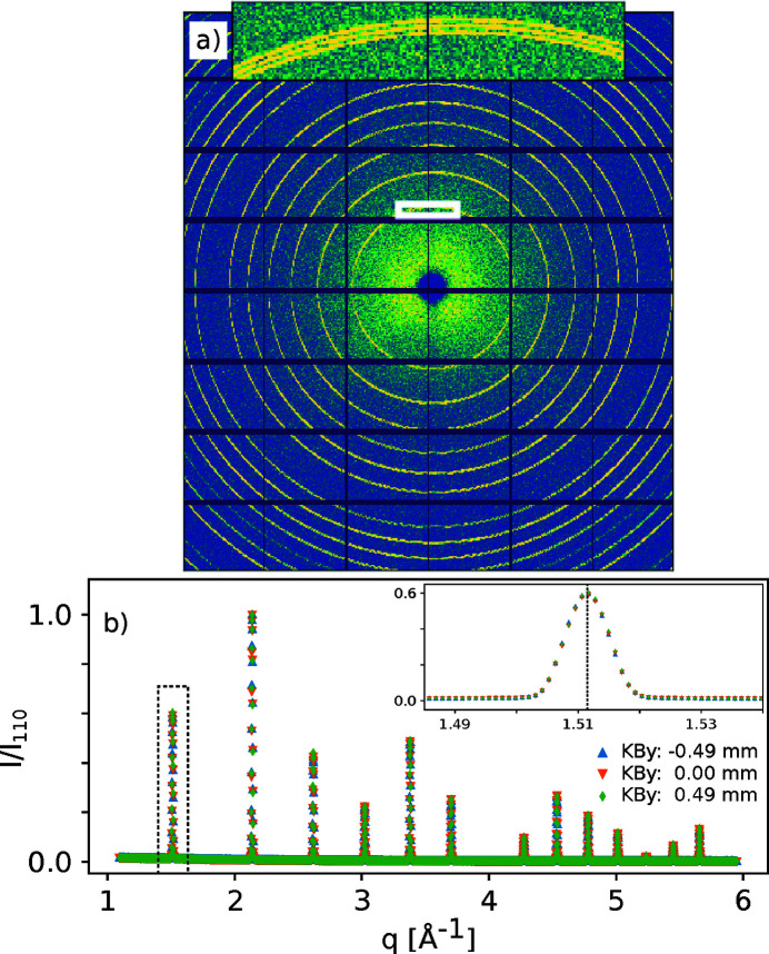 Figure 7