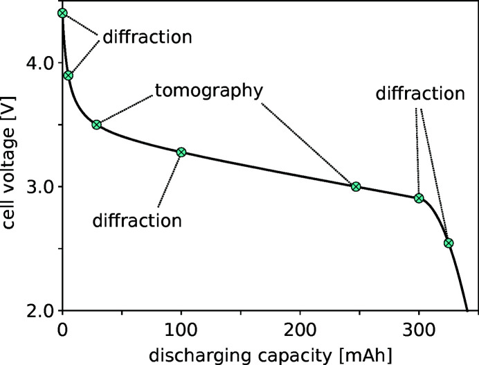 Figure 10