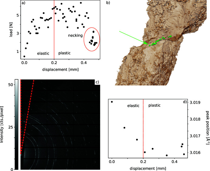 Figure 13