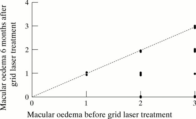 Figure 4  