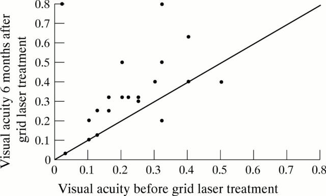 Figure 1  