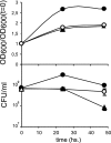 FIG. 8.