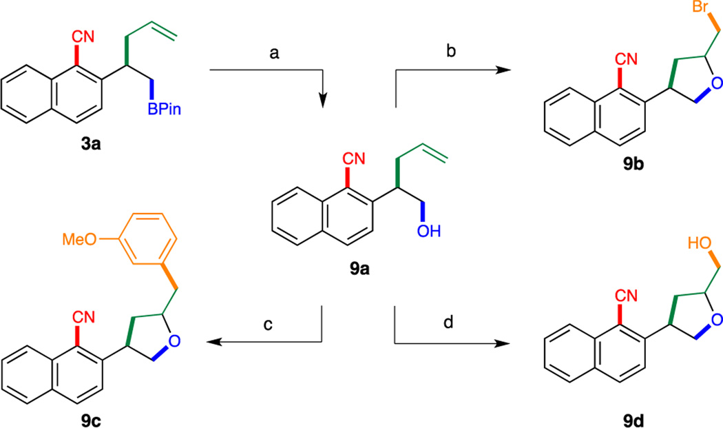 Scheme 4