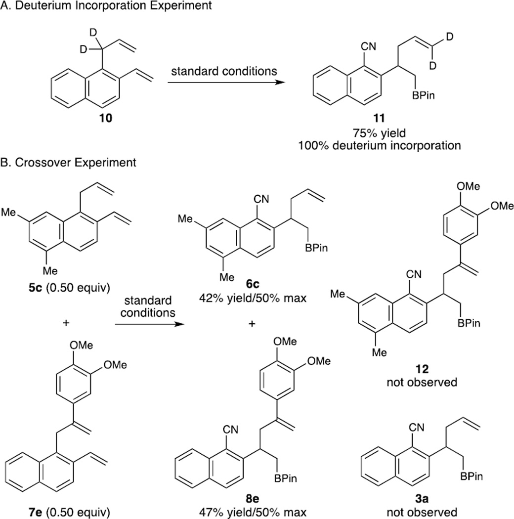 Scheme 5