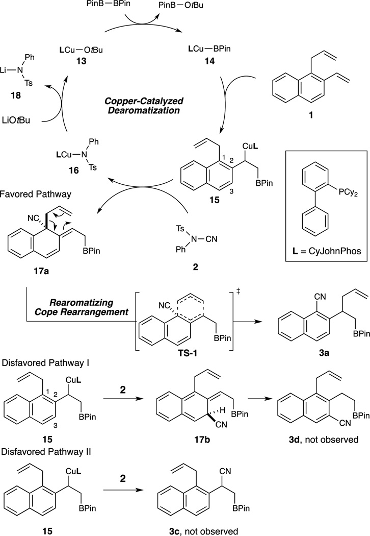 Scheme 6