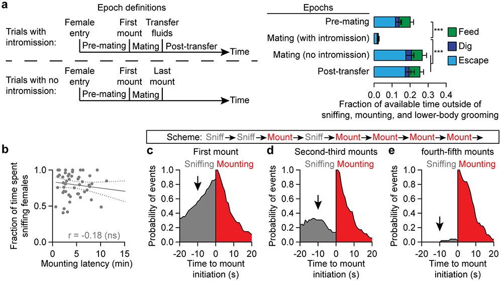 Extended Data Fig. 1 ∣