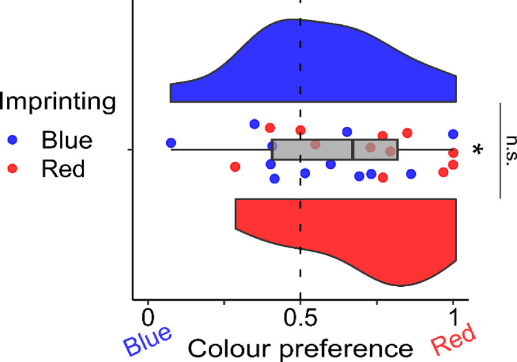 Figure 3–