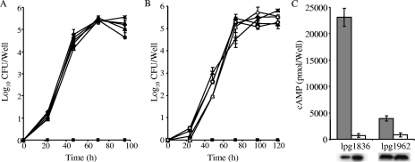 FIG. 4.