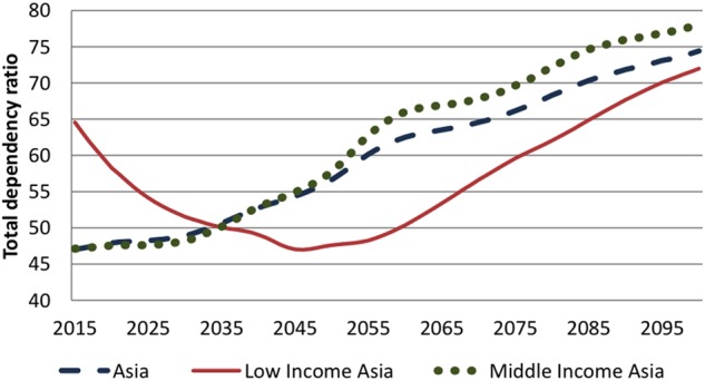 Figure 3