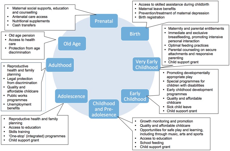 Figure 2