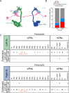 Figure 2—figure supplement 2.