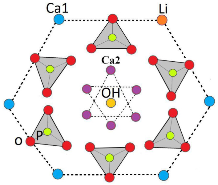 Figure 10