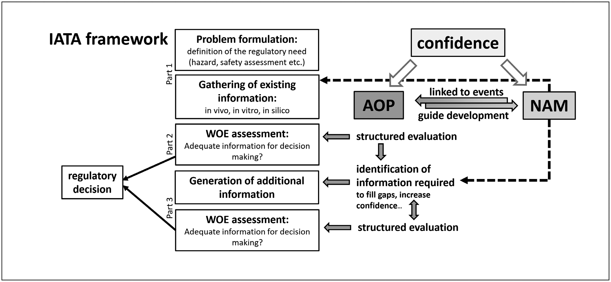 Fig. 3: