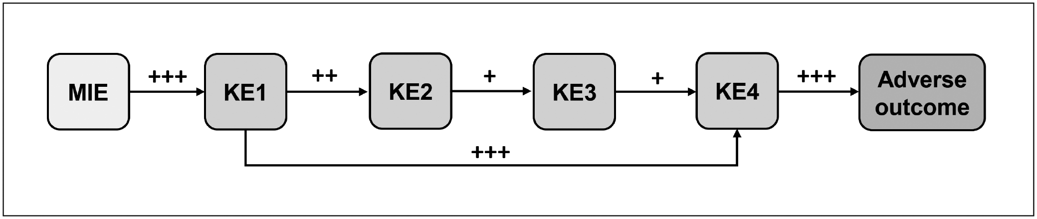 Fig. 1: