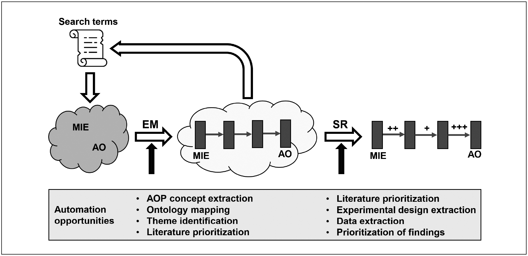 Fig. 2: