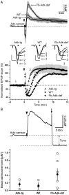 Figure 3.