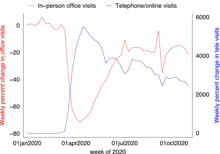 Fig. 3: