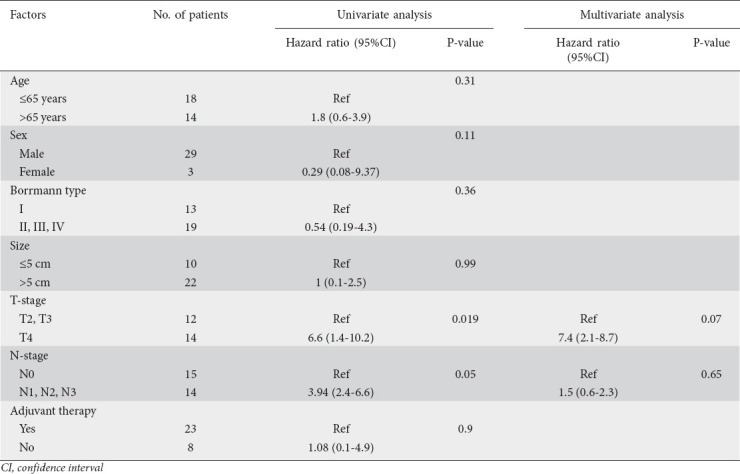 graphic file with name AnnGastroenterol-35-376-g005.jpg