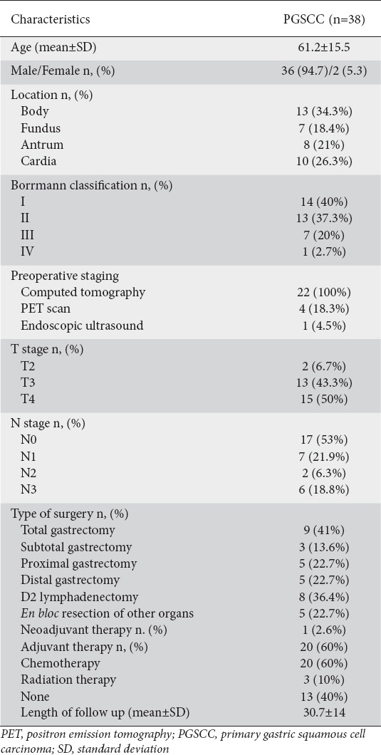 graphic file with name AnnGastroenterol-35-376-g002.jpg