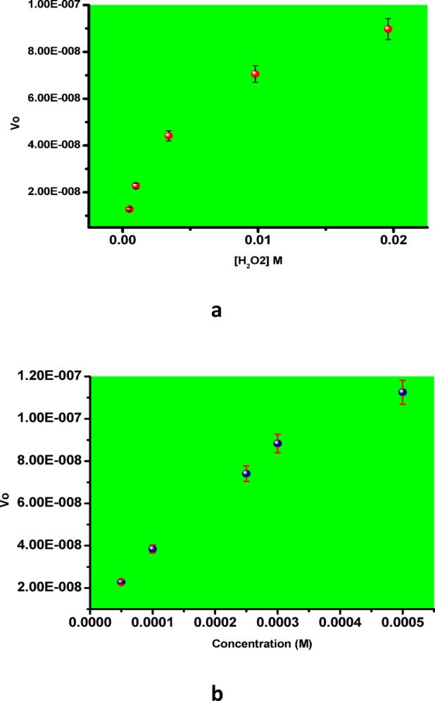 Fig. 9