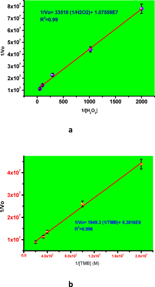 Fig. 10