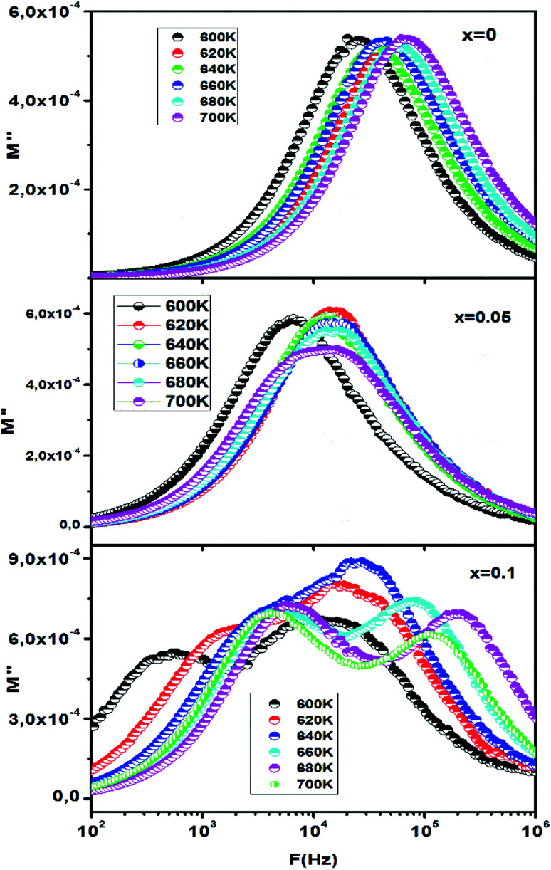 Fig. 10