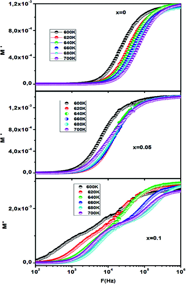 Fig. 9