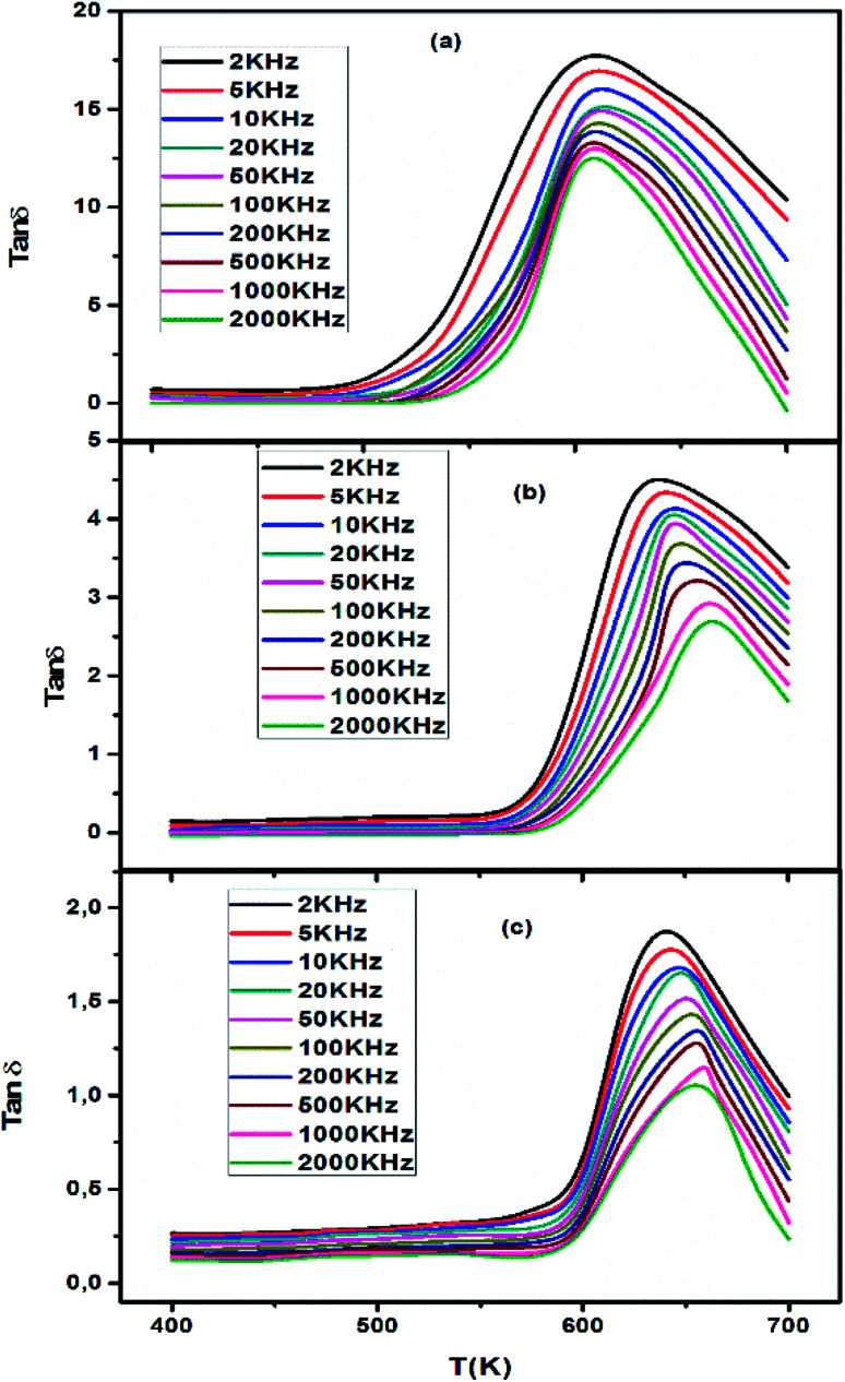 Fig. 8