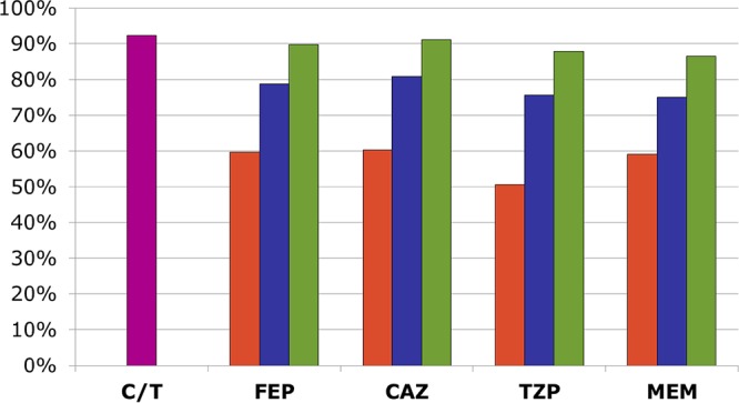 FIG 3