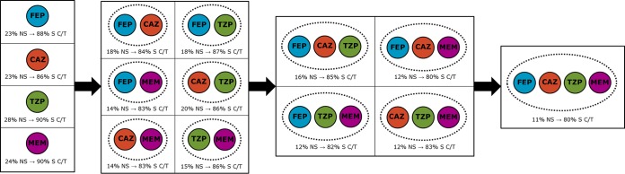 FIG 1