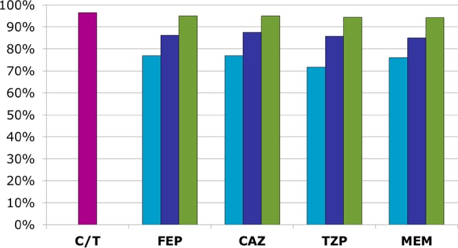 FIG 2