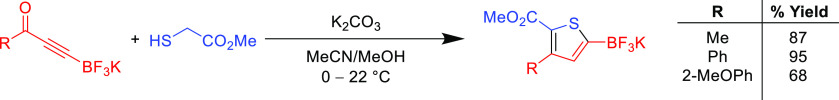 Scheme 8