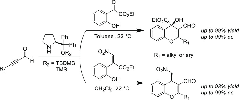 Scheme 29