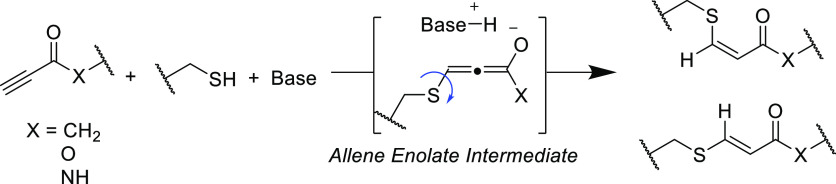 Scheme 3