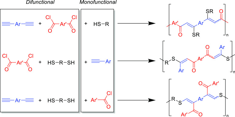 Scheme 13