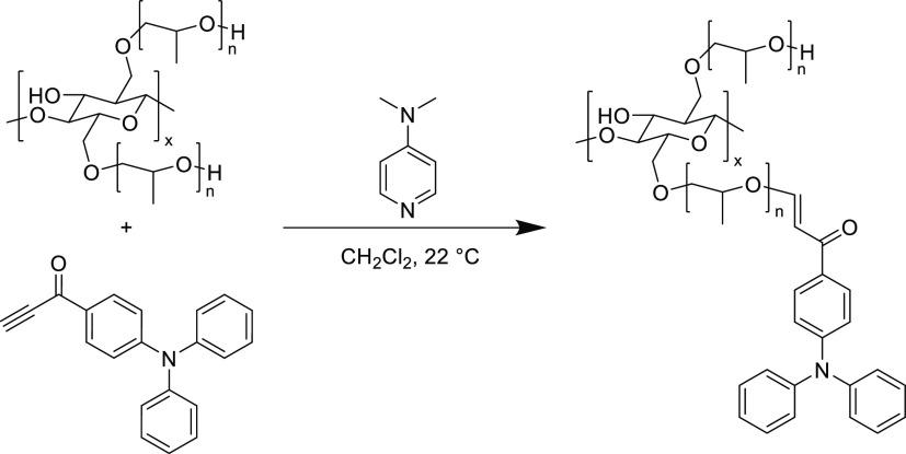 Scheme 31