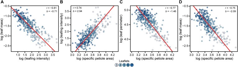 Fig. 3.