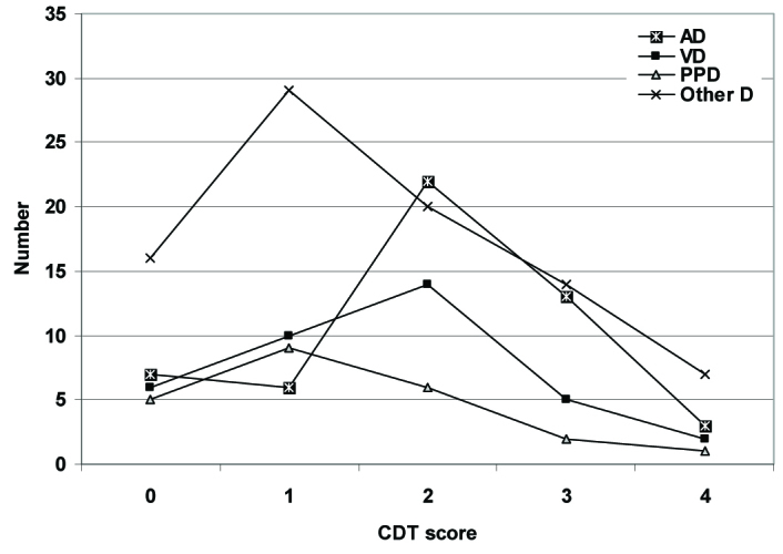 [Table/Fig-5]: