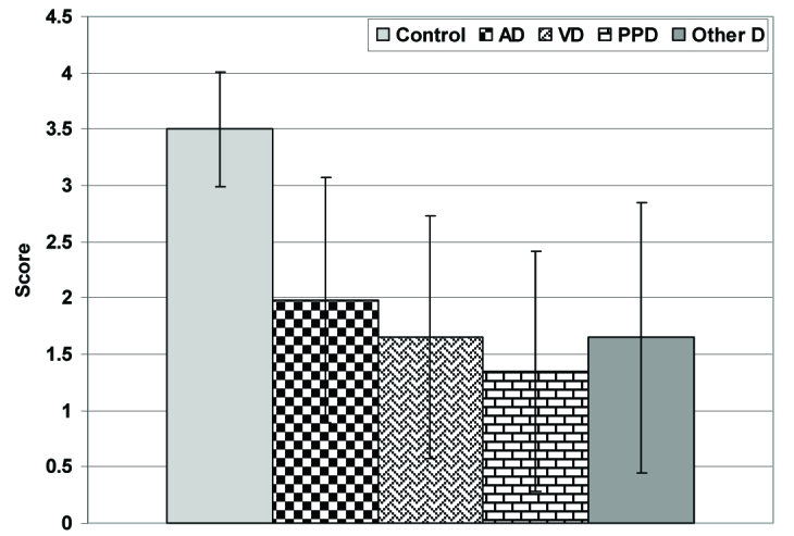 [Table/Fig-3]: