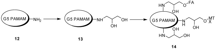 Figure 17