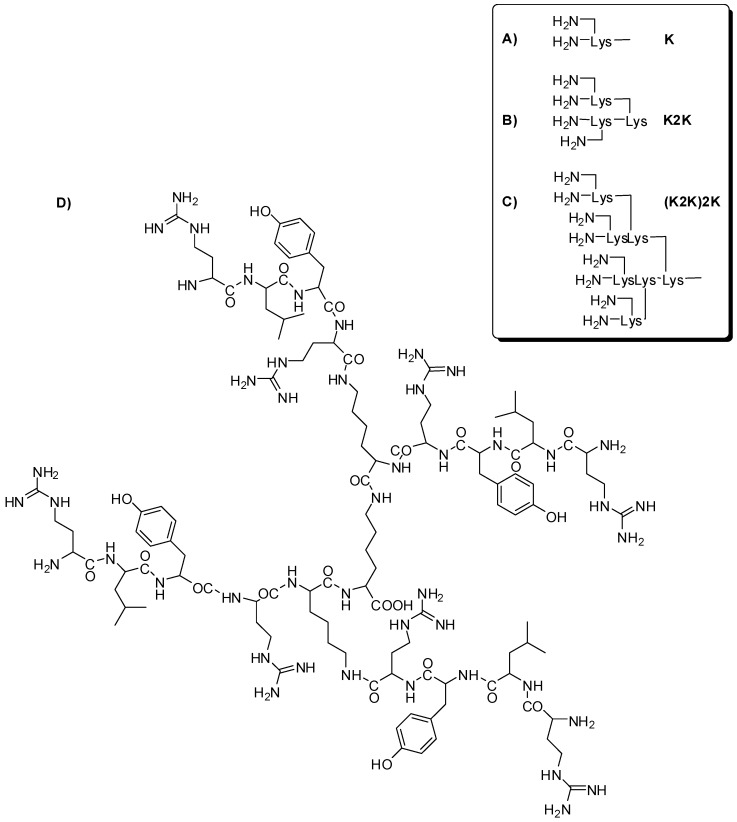 Figure 12