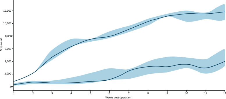 Fig 3.