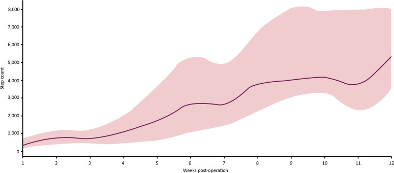 Fig 2.