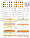 Extended Data Fig. 9